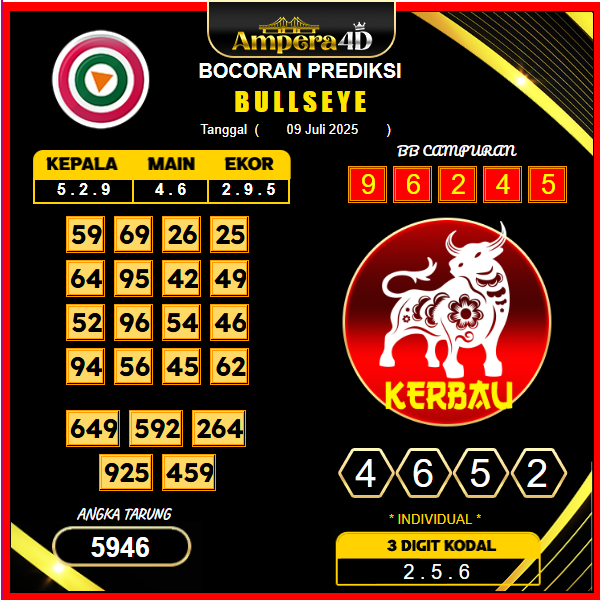 prediksi-bullseye-9-juli-2025