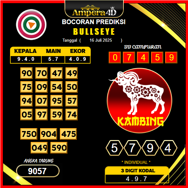 prediksi-bullseye16-juli-2025