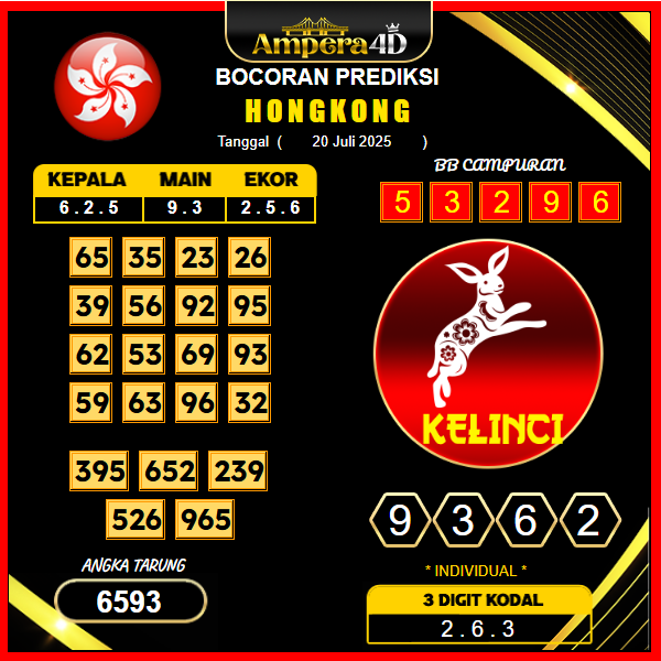 prediksi-hongkong-20-juli-2025