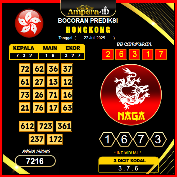 prediksi-hongkong-22-juli-2025