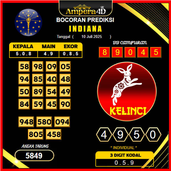 prediksi-indiana-10-juli-2025