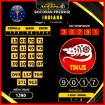 prediksi-indiana-13-juli-2025