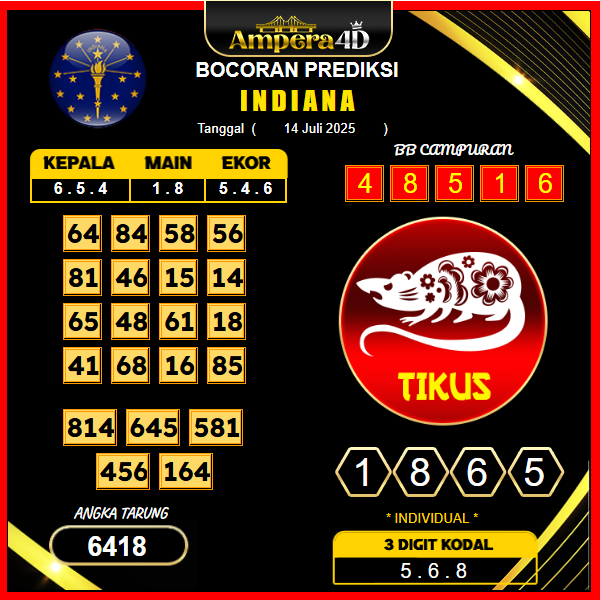 prediksi-indiana-14-juli-2025