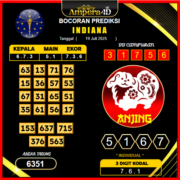 prediksi-indiana-19-juli-2025