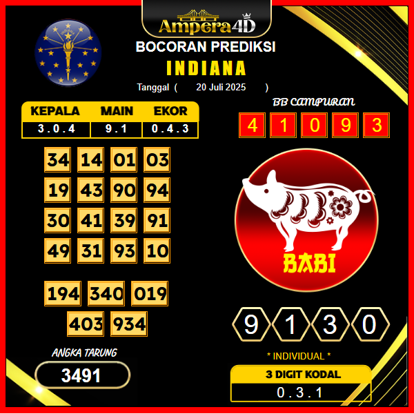 prediksi-indiana-20-juli-2025
