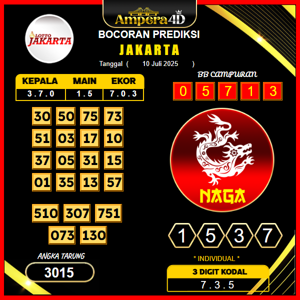 prediksi-jakarta-10-juli-2025
