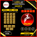 prediksi-jakarta-15-juli-2025