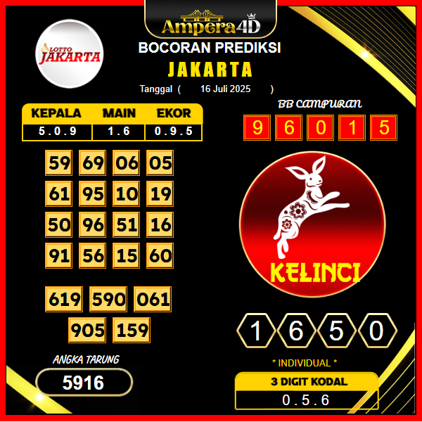 prediksi-jakarta-16-juli-2025