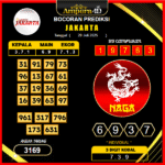 prediksi-jakarta-20-juli-2025