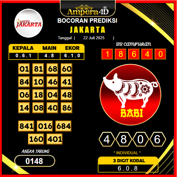 Prediksi Jakarta Hari Ini
Selamat datang di prediksi Togel Jakarta 21 juli . Sebagai salah satu pasaran togel lokal yang paling diminati, pasaran Jakarta memberikan sensasi tersendiri dengan peluang besar dan pola angka yang sering kali menarik perhatian para pemain.
Ampera4D hadir dengan prediksi terpercaya, memberikan Anda analisis angka yang telah diproses berdasarkan data historis dan tren terkini. Dengan panduan ini, kami berharap Anda dapat membuat pilihan angka yang lebih strategis dan bijak.
Keunggulan Pasaran Jakarta:
Peluang Besar: Angka yang sering kali memiliki pola unik dapat memberikan peluang menang lebih tinggi.
Pasaran Lokal Terpercaya: Dengan banyaknya pemain setia, Jakarta menjadi salah satu pasaran favorit di tanah air.
Berikut adalah angka prediksi Togel Jakarta 21 juli