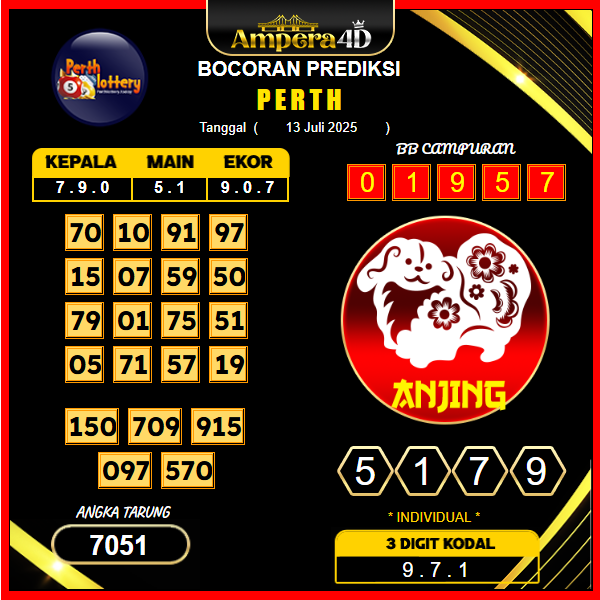 prediksi-perth-13-juli-2025