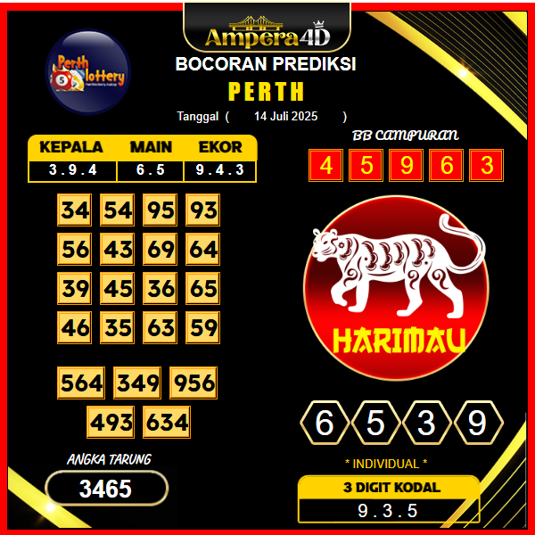 prediksi-perth-14-juli-2025