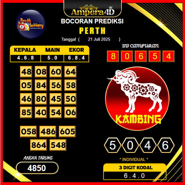 prediksi-perth-21-juli-2025