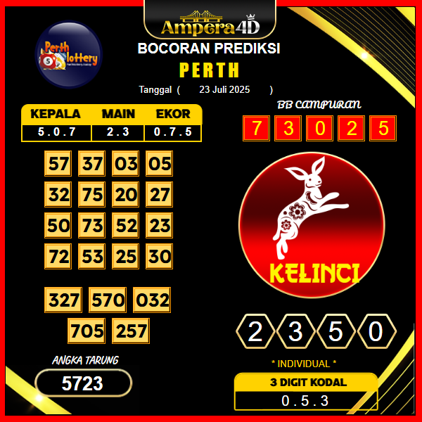 prediksi-perth-23-juli-2025
