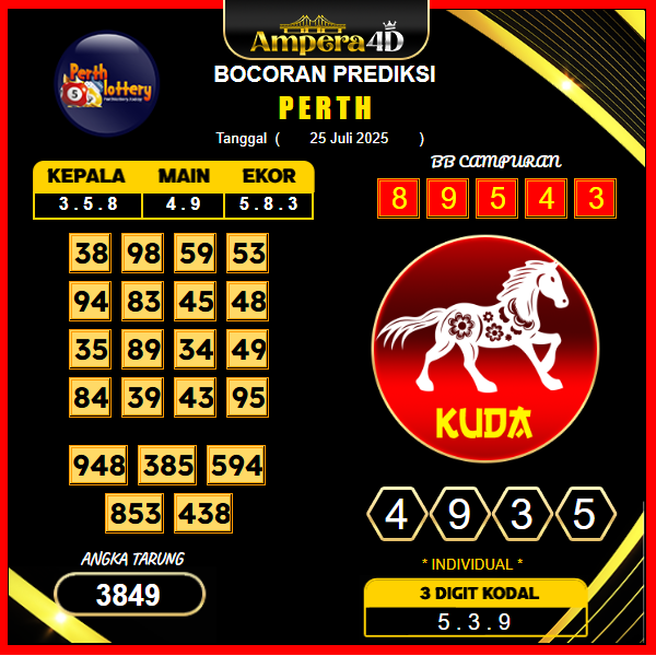 prediksi-perth-25-juli-2025