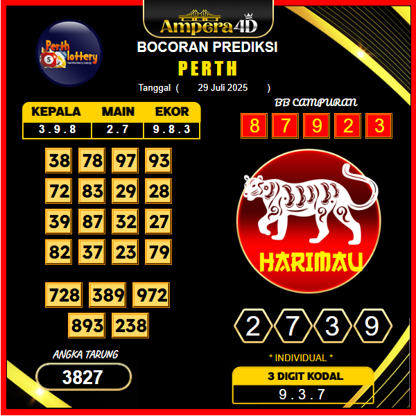 prediksi-perth-29-juli-2025