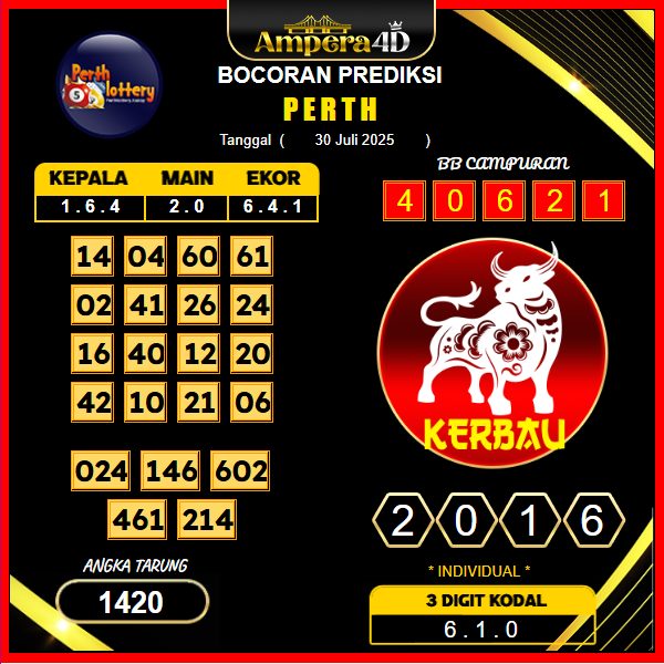 prediksi-perth-30-juli-2025