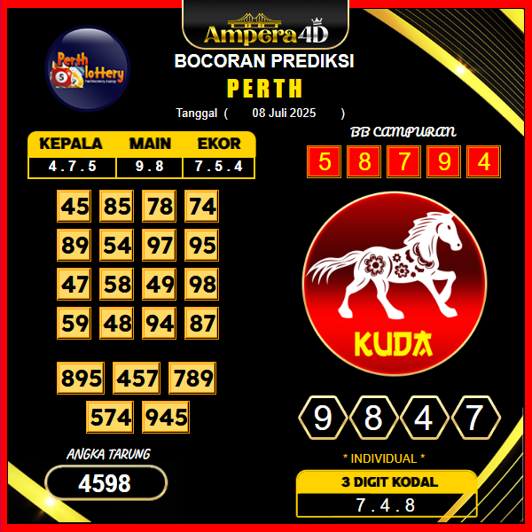prediksi-perth-8-juli-2025
