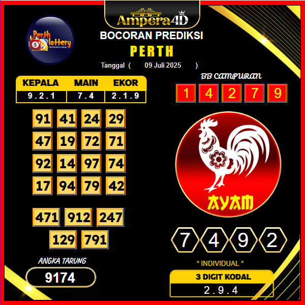 prediksi-perth-9-juli-2025