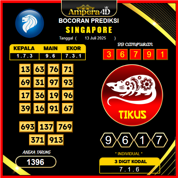 prediksi-singapore-13-juli-2025