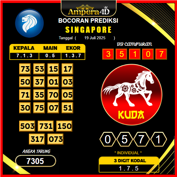 prediksi-singapore-19-juli-2025