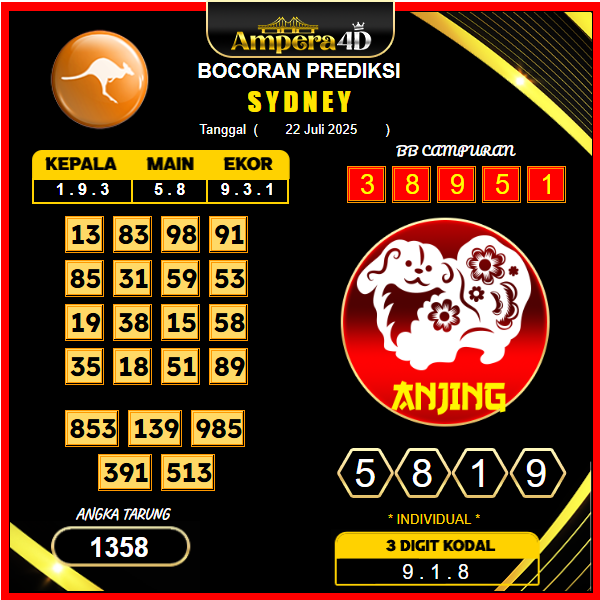 prediksi-sydney-22-juli-2025