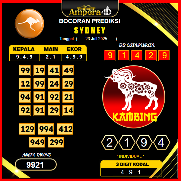 prediksi-sydney-23-juli-2025