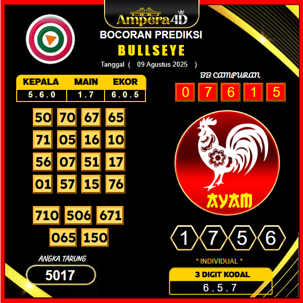 prediksi-BULLSEYE-9-agustus-2025