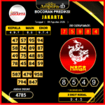 prediksi-JAKARTA-9-agustus-2025