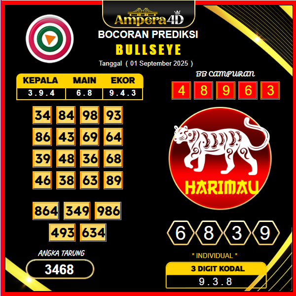 prediksi-bullseye-1-september-2025
