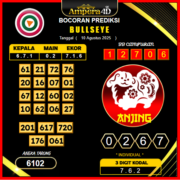 prediksi-bullseye-10-agustus-2025