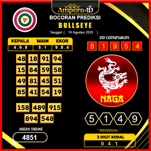 prediksi-bullseye-14-agustus-2025