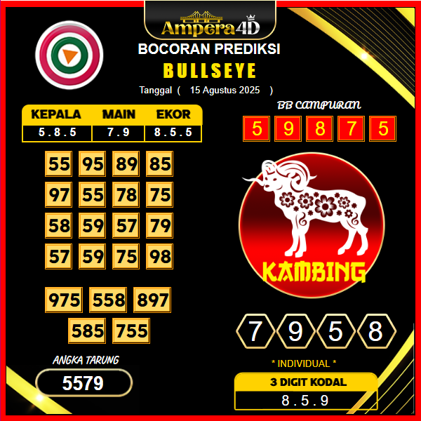 prediksi-bullseye-15-agustus-2025