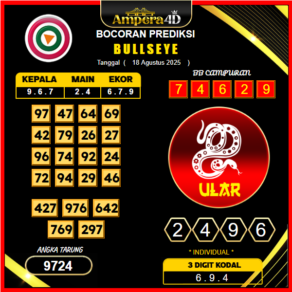 prediksi-bullseye-18-agustus-2025
