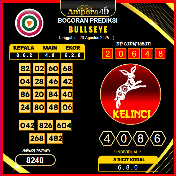 prediksi-bullseye-23-agustus-2025