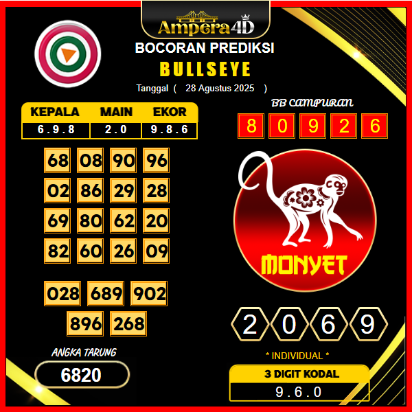 prediksi-bullseye-28-agustus-2025