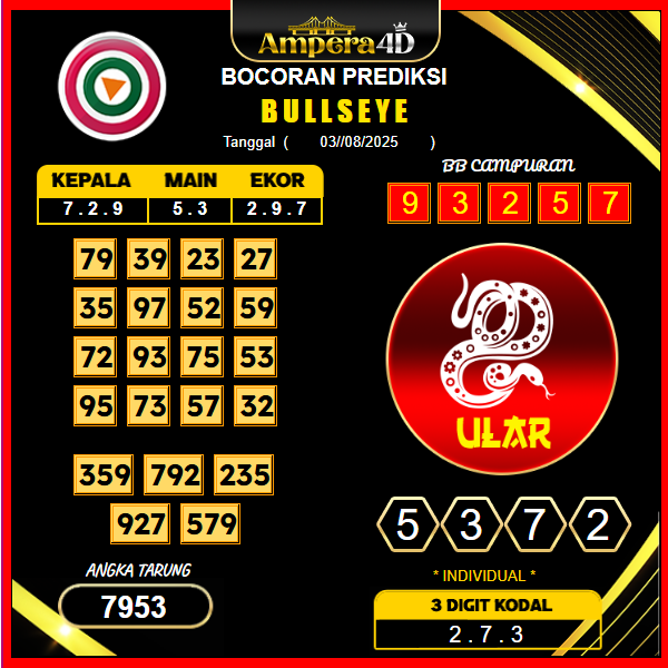 prediksi-bullseye-3-agustus-2025
