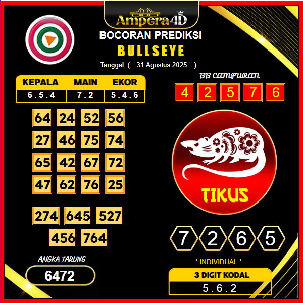 prediksi-bullseye-31-agustus-2025