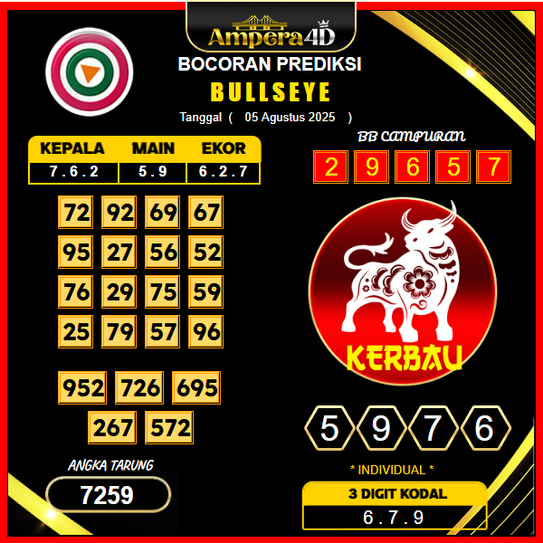 prediksi-bullseye-5-agustus-2025