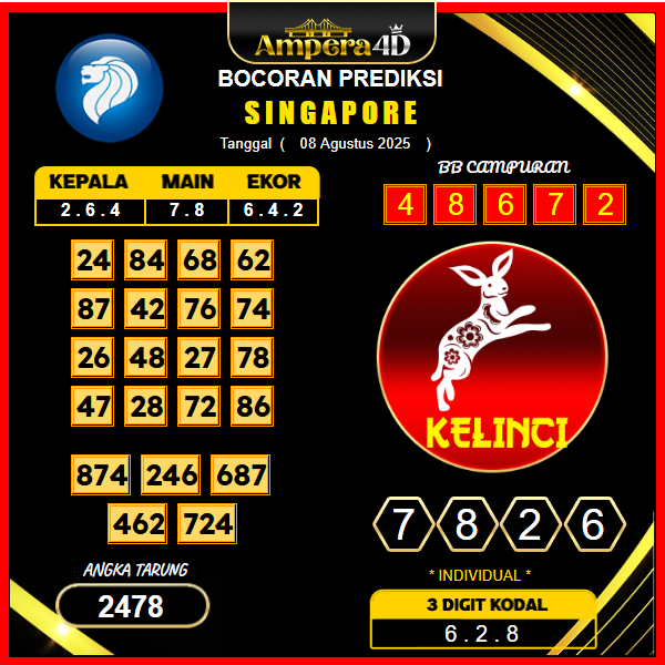 prediksi-bullseye-8-agustus-2025