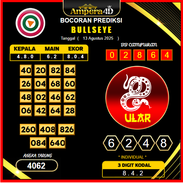 prediksi-bullseye13-agustus-2025