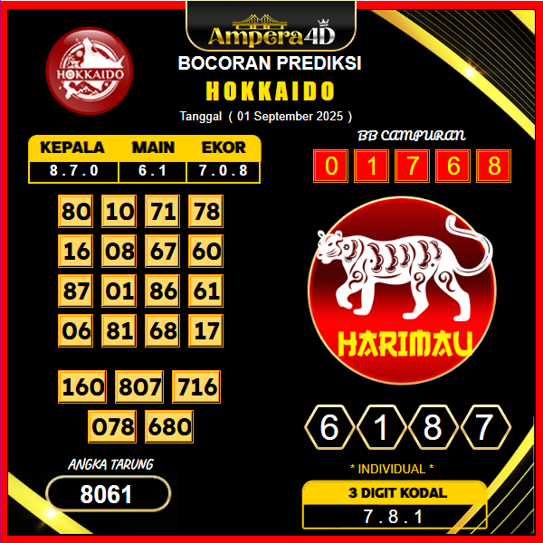prediksi-hokkaido-1-september-2025