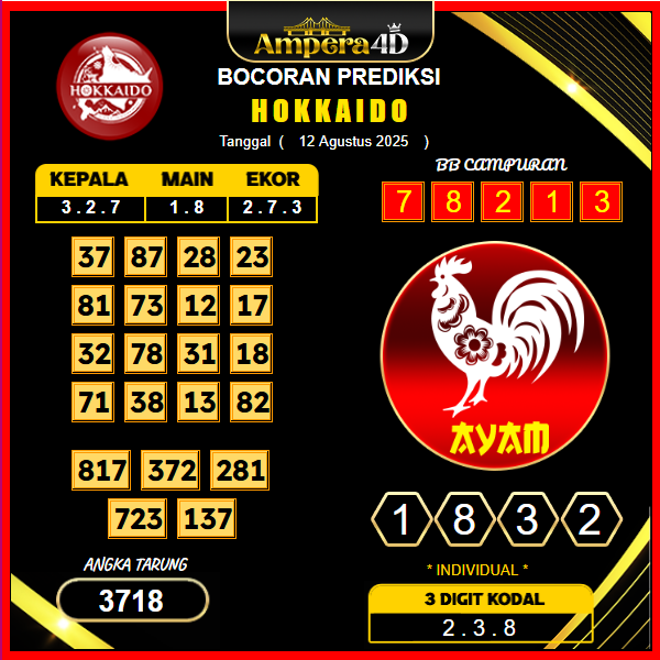 prediksi-hokkaido-12-agustus-2025