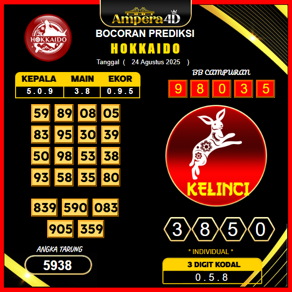 prediksi-hokkaido-24-agustus-2025