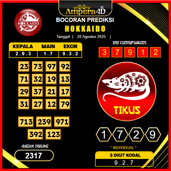 prediksi-hokkaido-28-agustus-2025