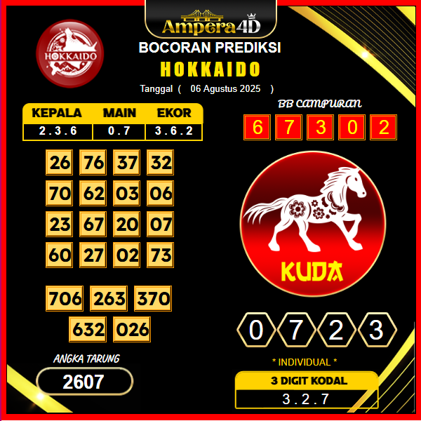 prediksi-hokkaido-6-agustus-2025