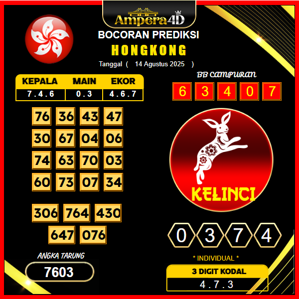prediksi-hongkong-14-agustus-2025