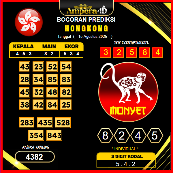 prediksi-hongkong-15-agustus-2025