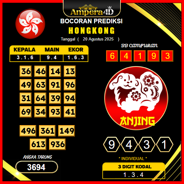 prediksi-hongkong-20-agustus-2025