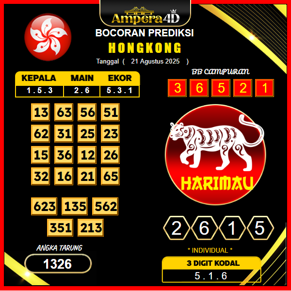 prediksi-hongkong-21-agustus-2025
